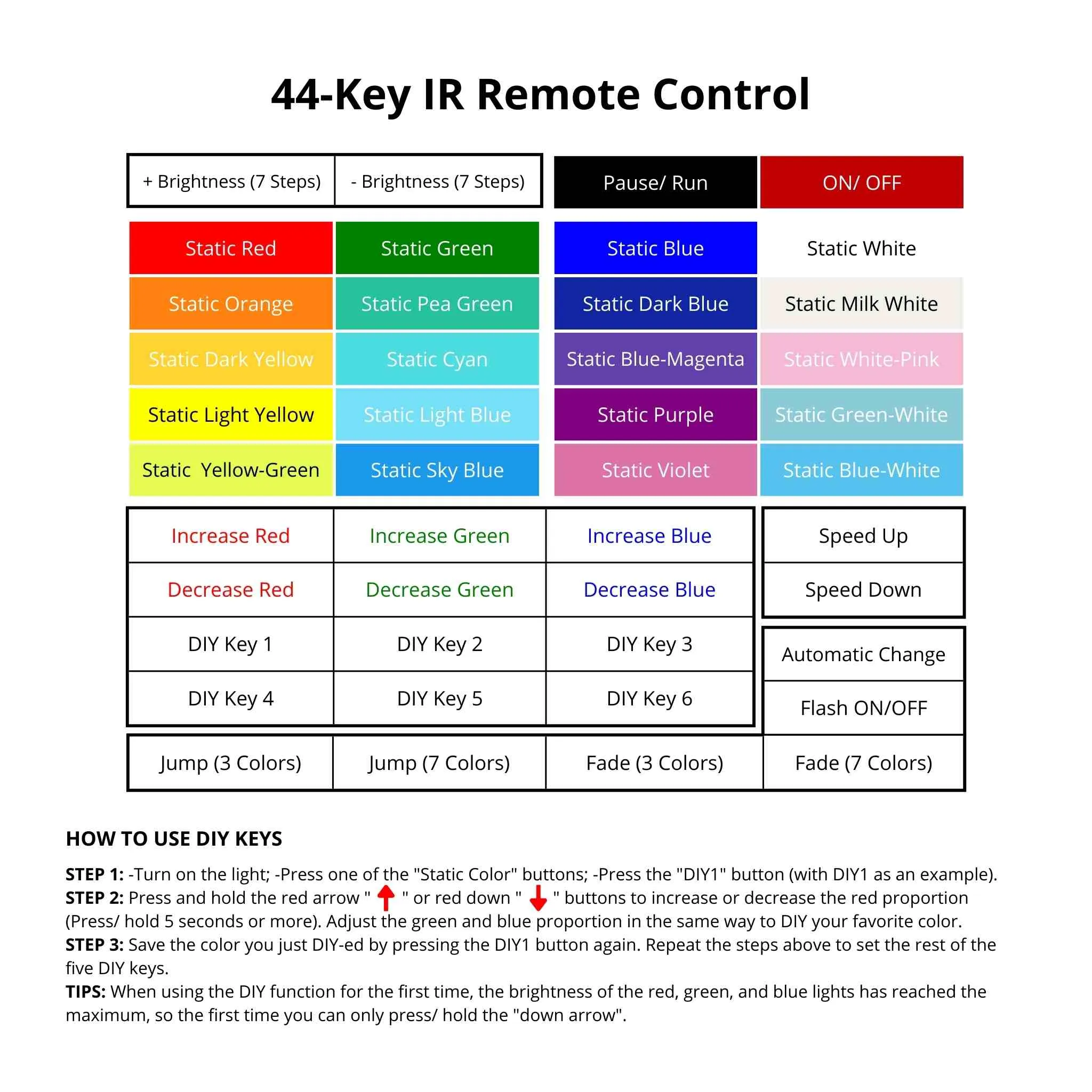 5050 RGB LED Strip with IR Remote Control (16.4ft)