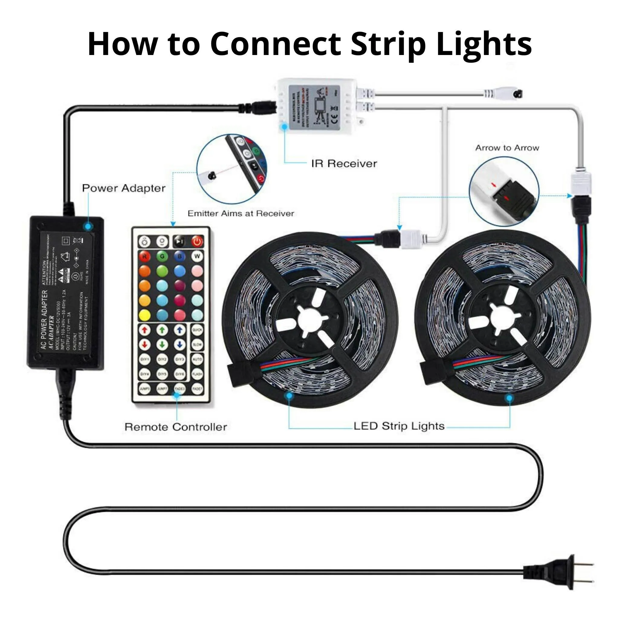 5050 RGB LED Strip with IR Remote Control (32.8ft)