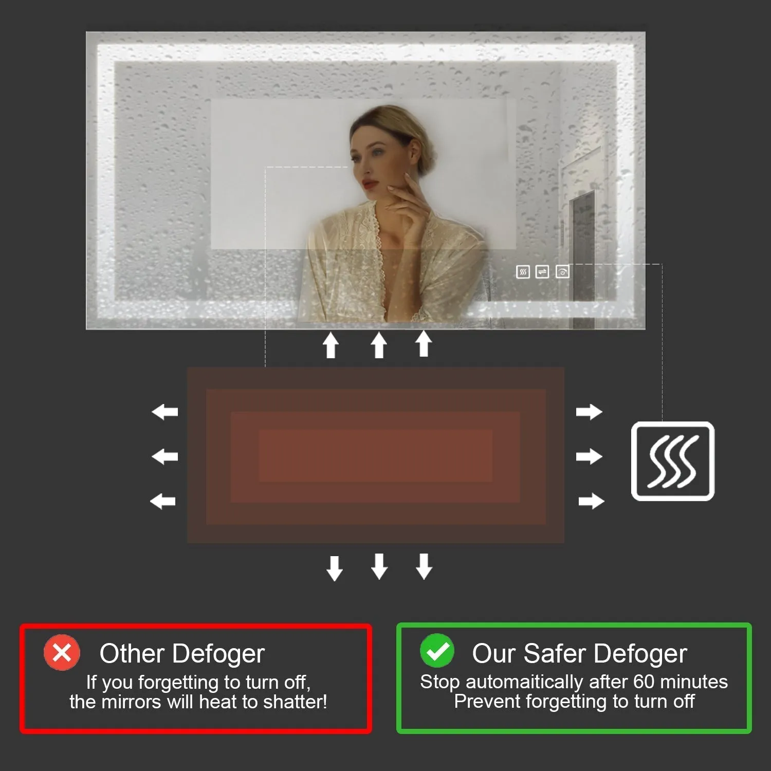 90 in. W x 48 in. H Customized LED Rectangular Frameless Anti-Fog Bathroom Mirror Front & Backlit Light(8-12 weeks)
