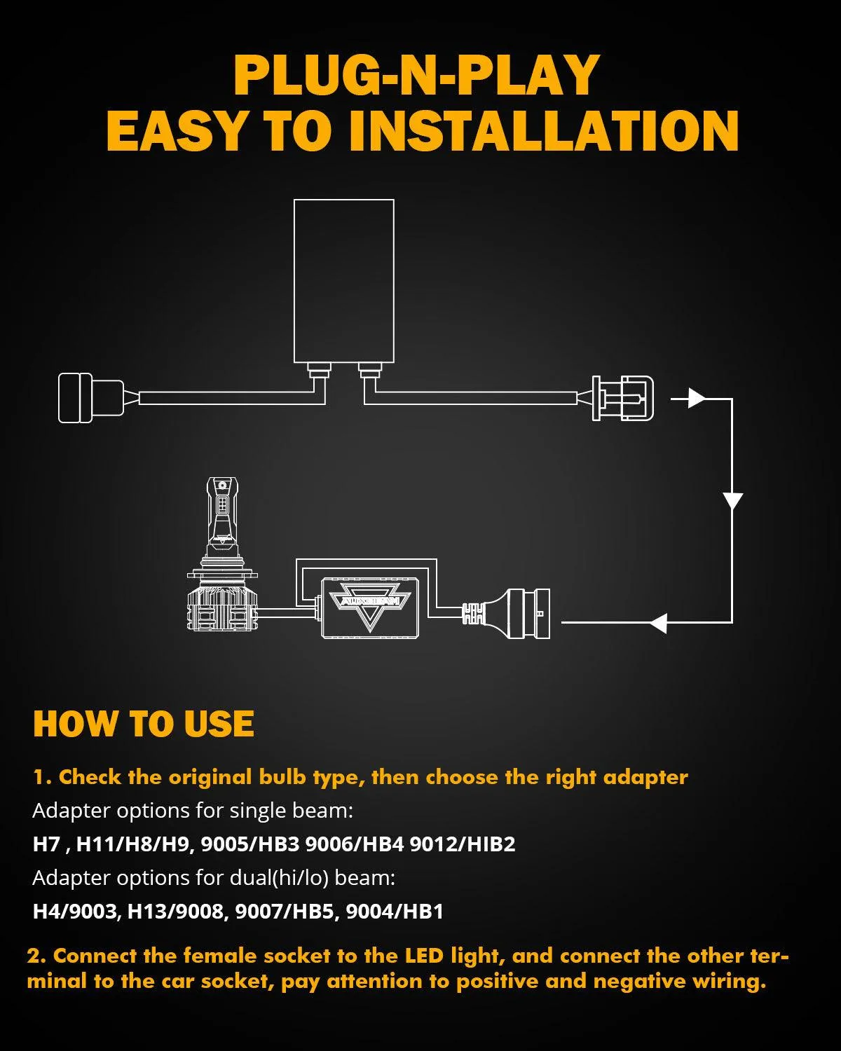9006/HB4 C20-Model Decoder-Pro Enhanced LED Headlight Bulbs Canbus Decoder Harness Resistor Conversion Kit 2pcs/Set