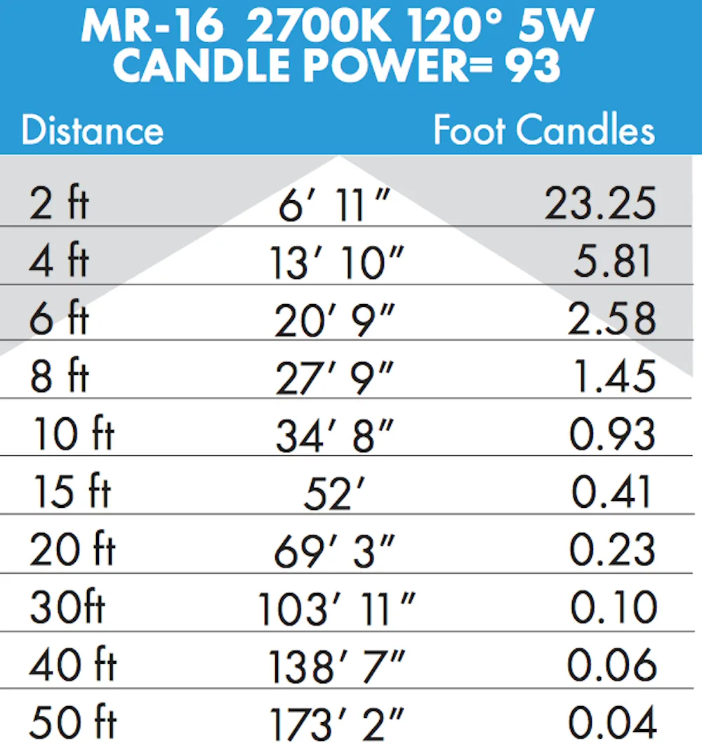 Brilliance LED MR16 Low Voltage Dimmable Lamp 5 Watt