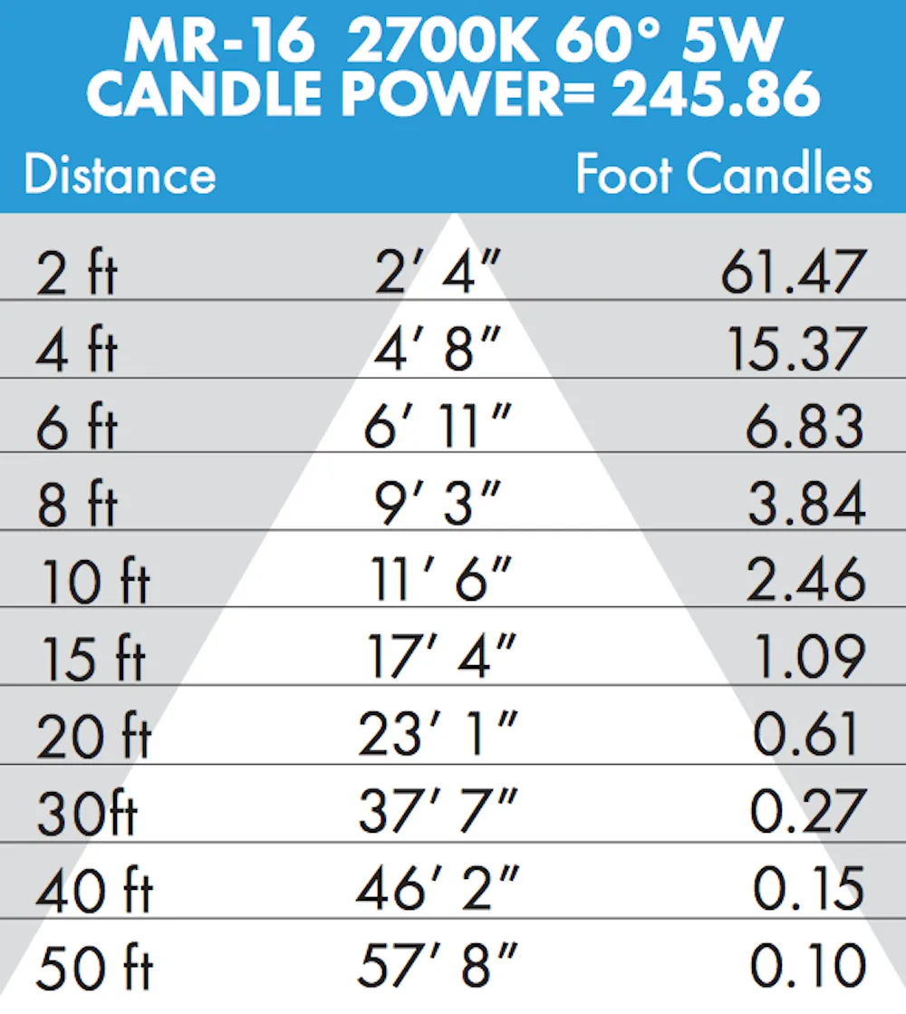 Brilliance LED MR16 Low Voltage Dimmable Lamp 5 Watt