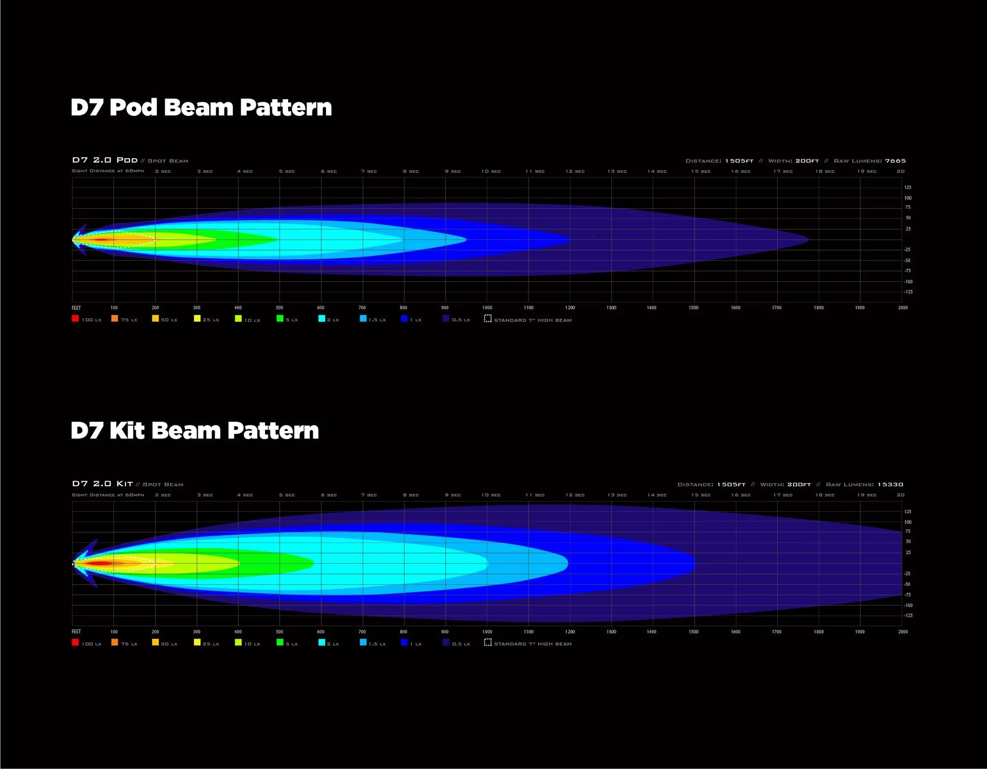 Denali D7 LED Light Pods with DataDim™ Technology Only – Set of 2 (DNL.D7.050.2)
