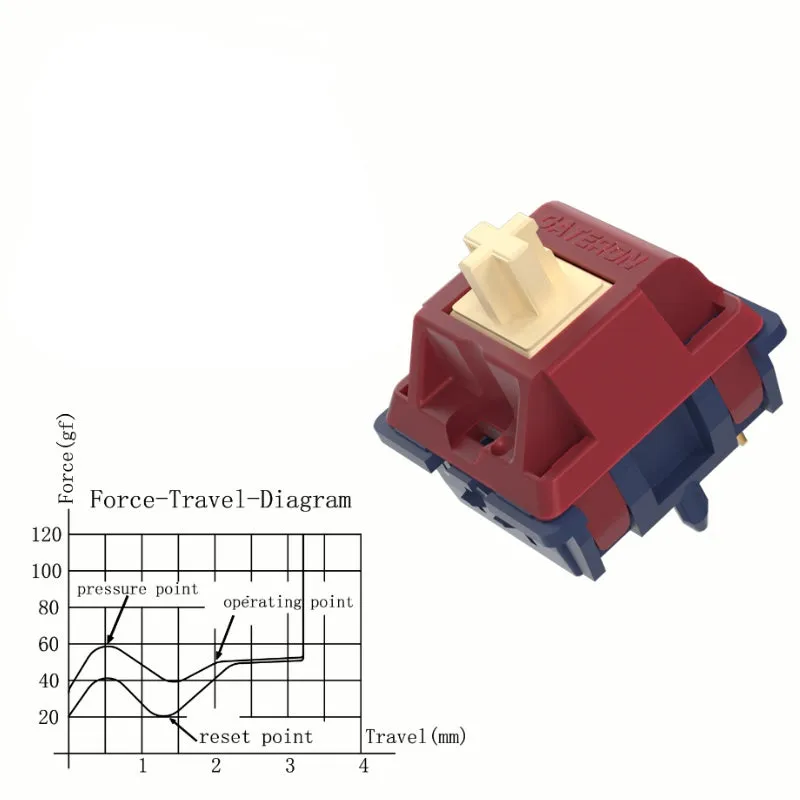 Gateron Quinn Tactile Switches