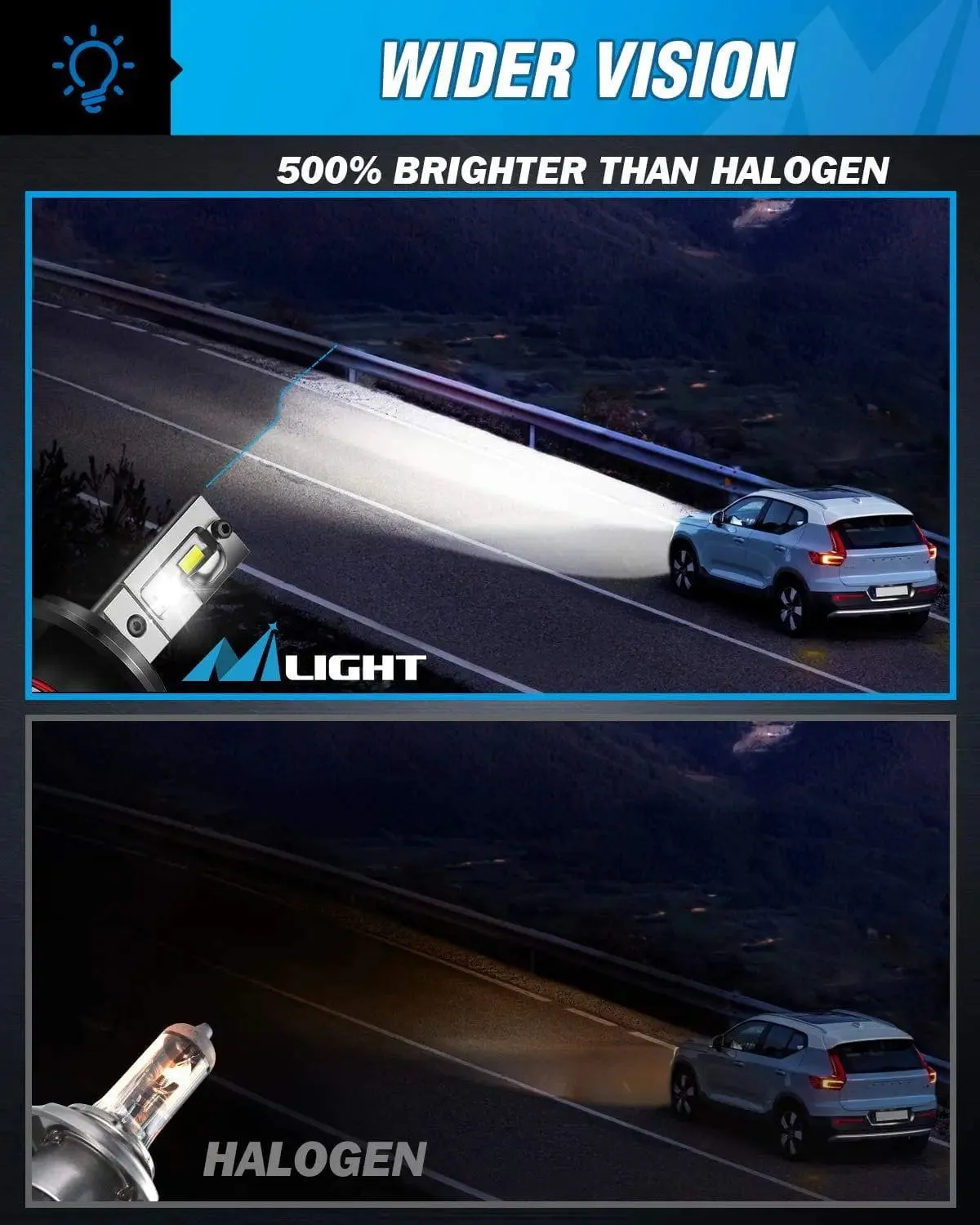 H4/Hb2/9003 LED Headlight Bulbs E30 Series 70W 14000LM 6500K IP67 | 2 BULBS