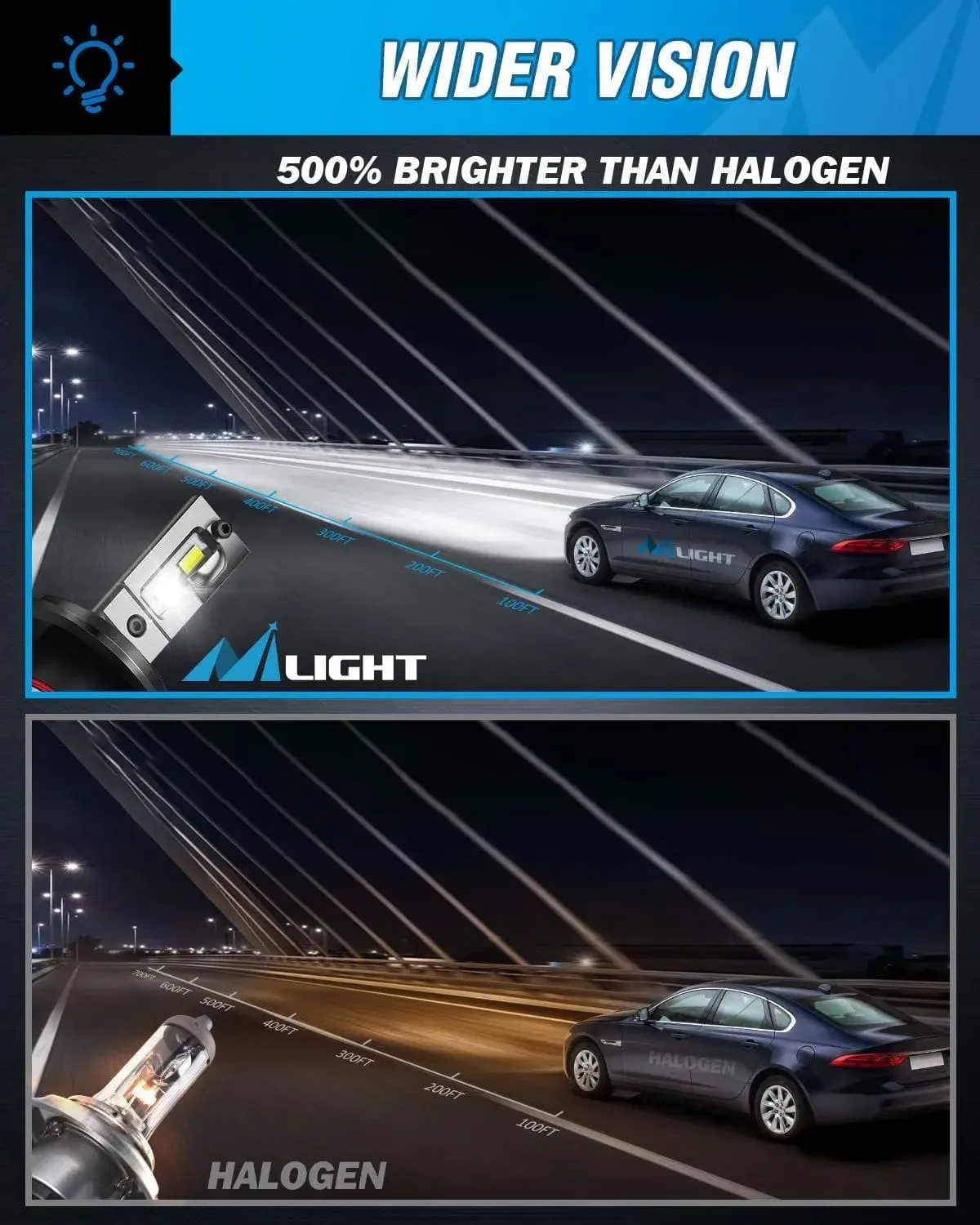 H4/Hb2/9003 LED Headlight Bulbs E30 Series 70W 14000LM 6500K IP67 | 2 BULBS