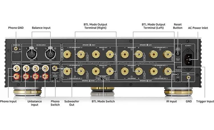 HiFi Rose RA180 integrated amplifier