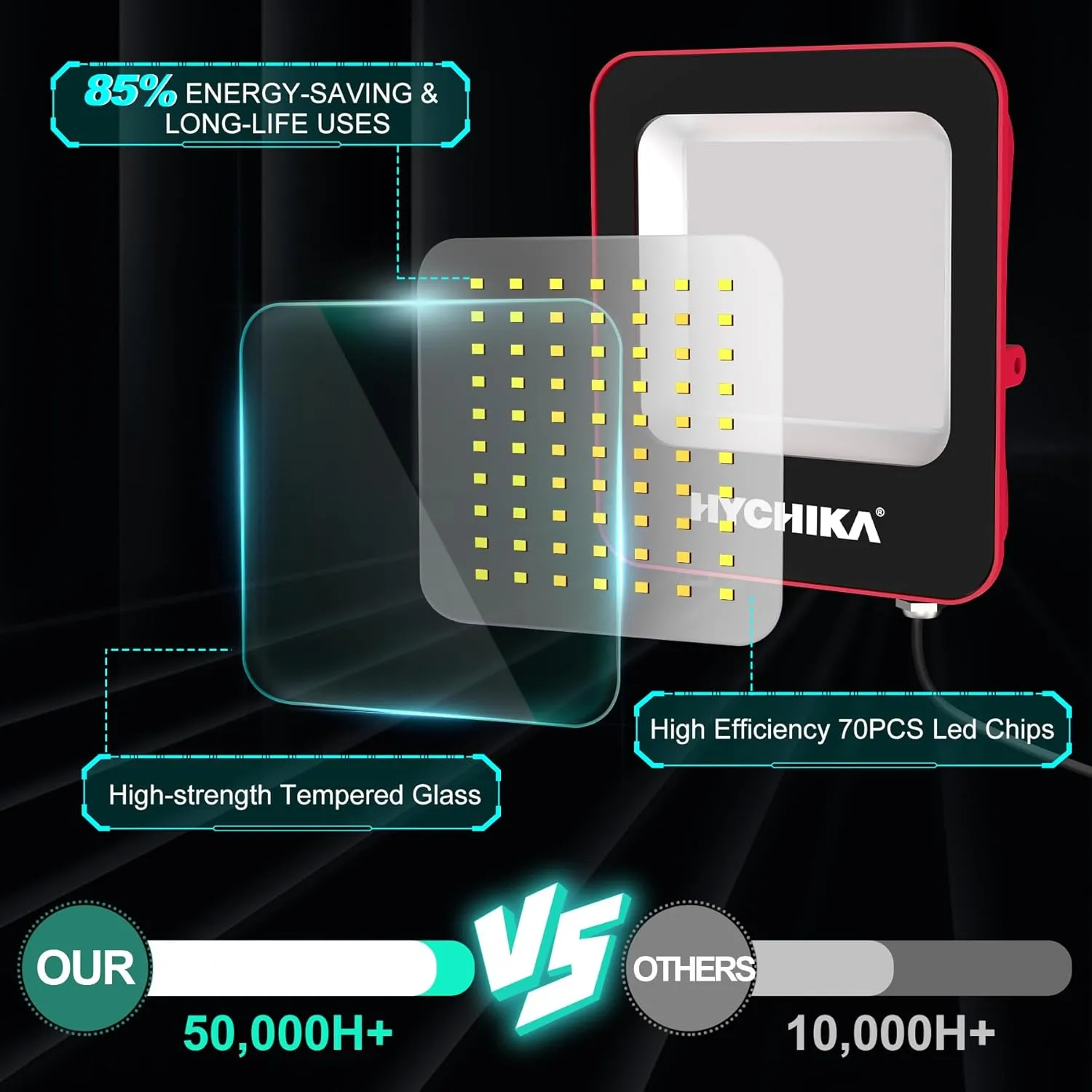 HYCHIKA LED Work Light 30W/50W/100W 3000LM