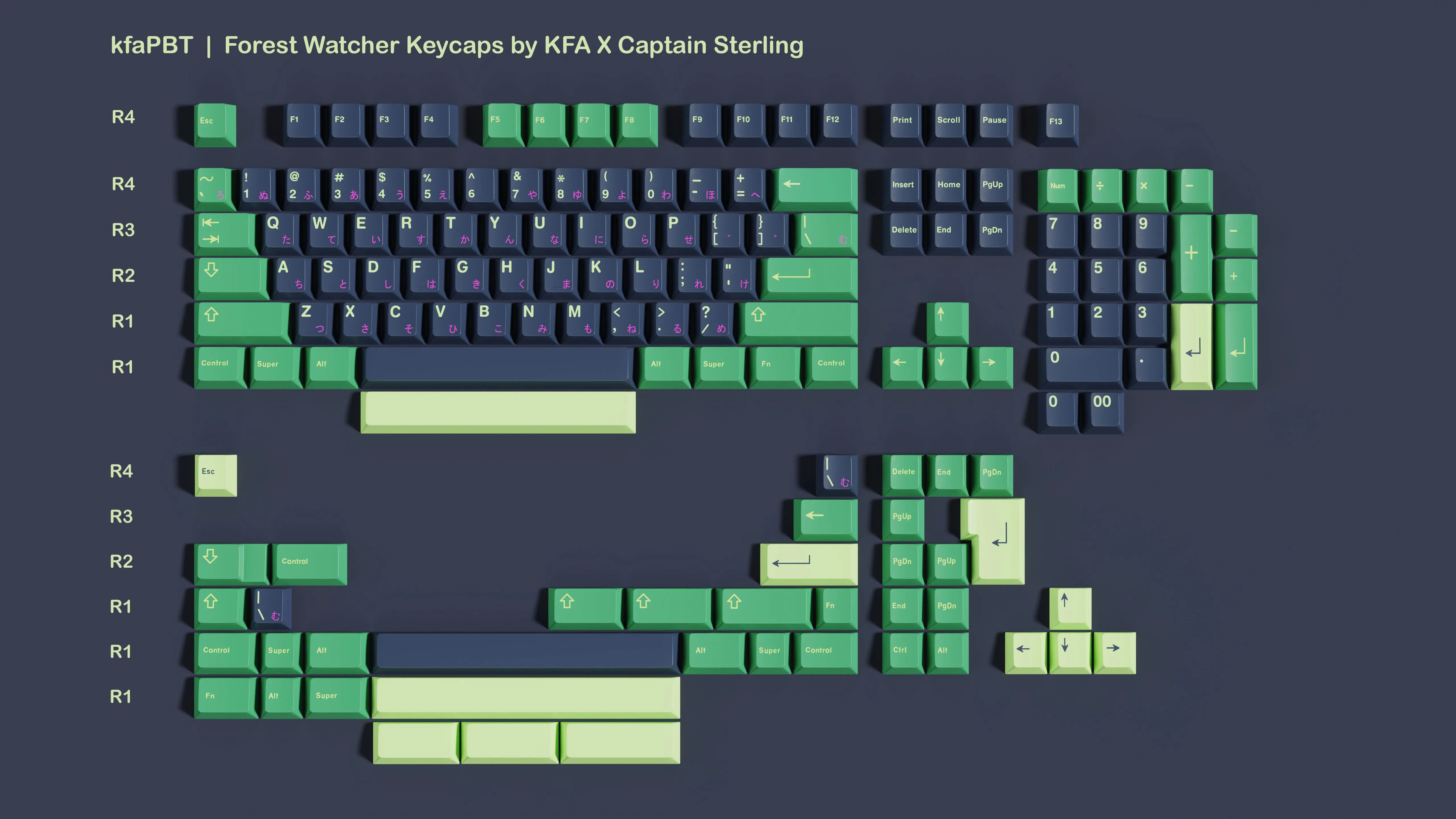 kfaPBT Forest Watcher Keycaps by KFA X Captain Sterling