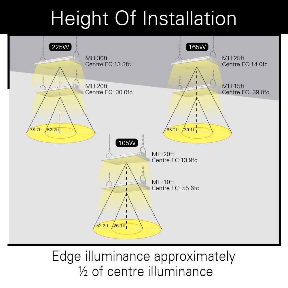 Konlite Linear LED High Bay Light - 225W - 1X4FT- 120-277V - 31500 Lumens - 5000K - 600W Equal