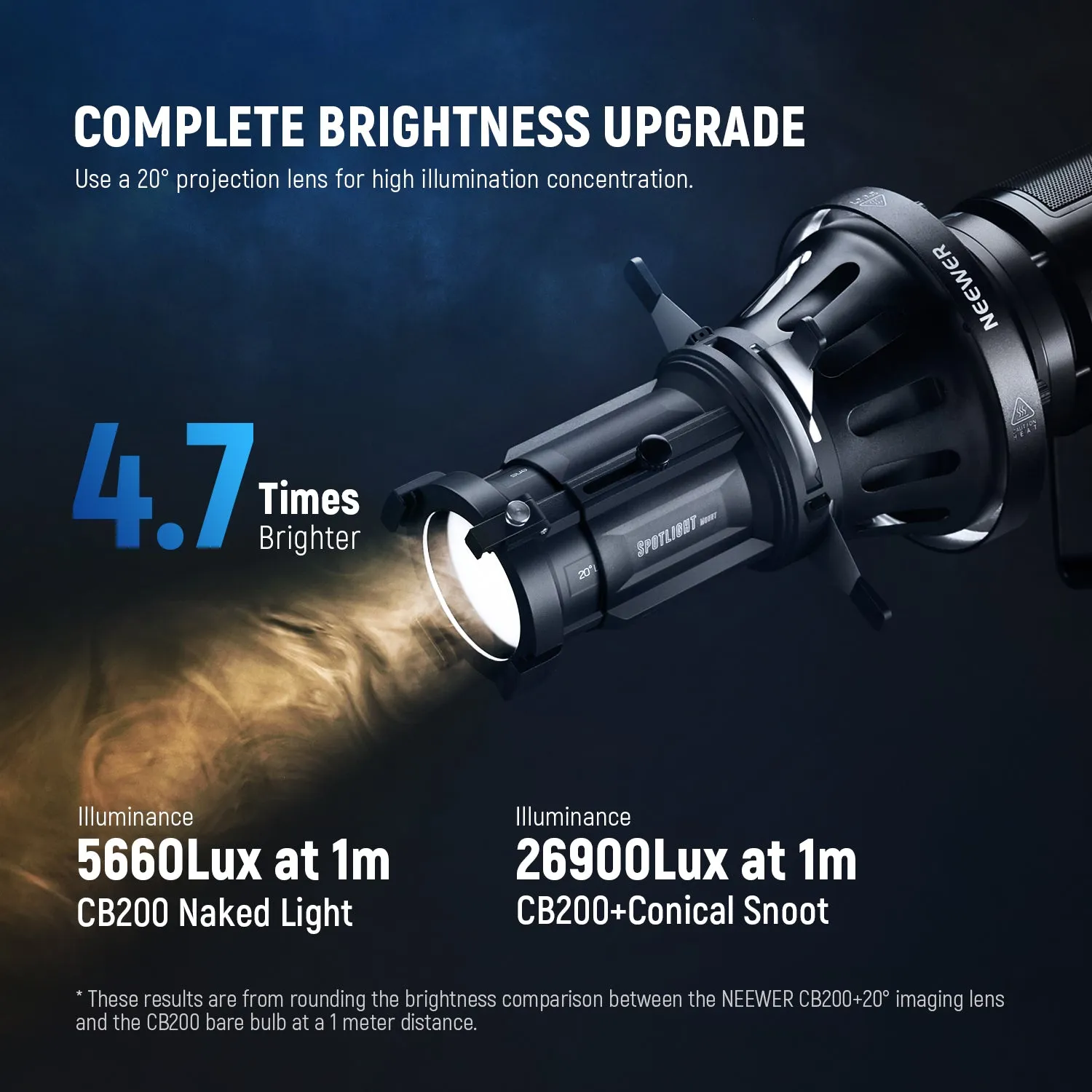 NEEWER LS-39 20° Bowens Mount Spotlight Snoot
