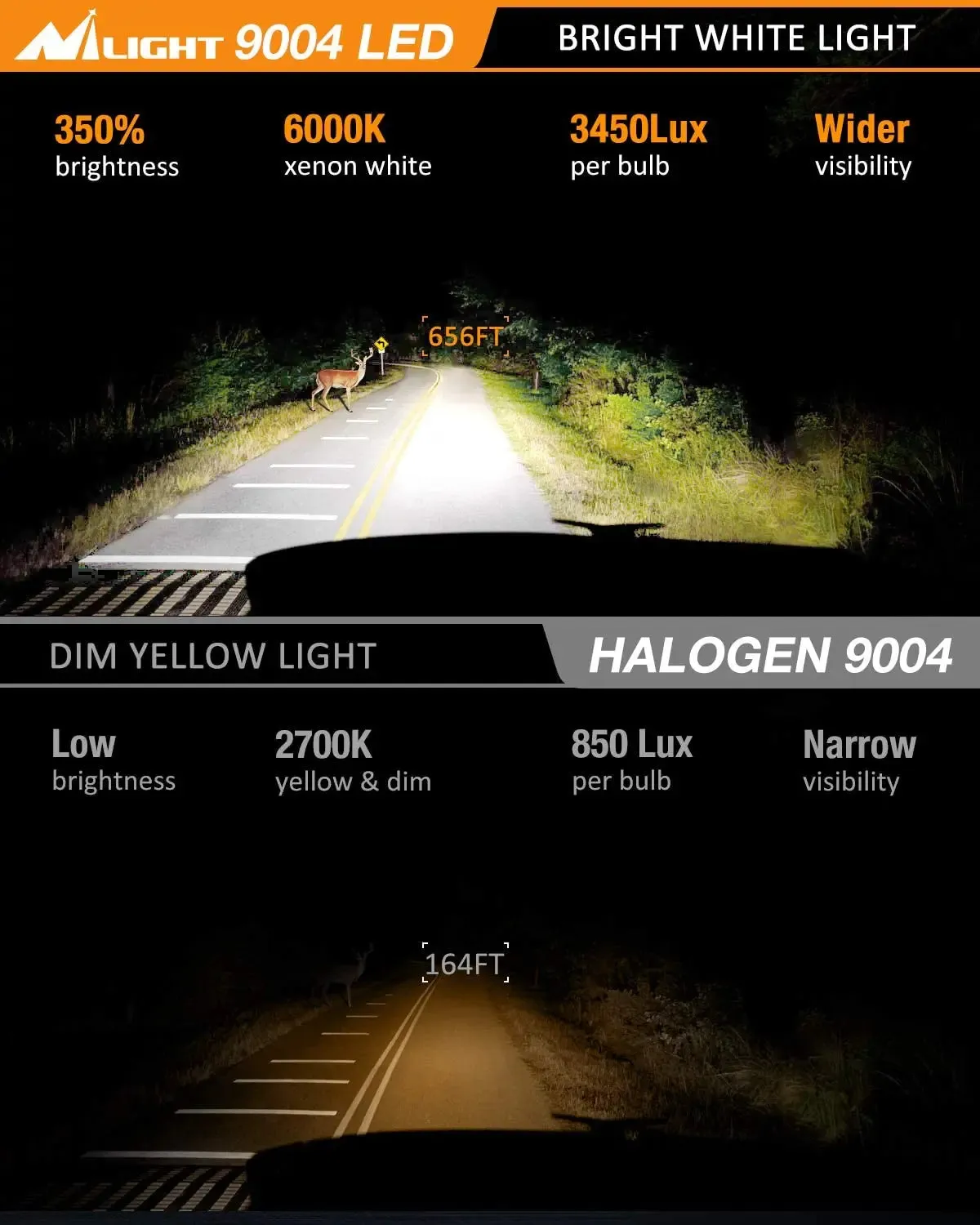 Nilight E1 9004/HB1 LED Headlight Bulbs, 350% Brighter, 50W 10000LM LED High Low Beam Headlight Conversion Kit, 6000K Cool White, Mini Size, 2-Pack