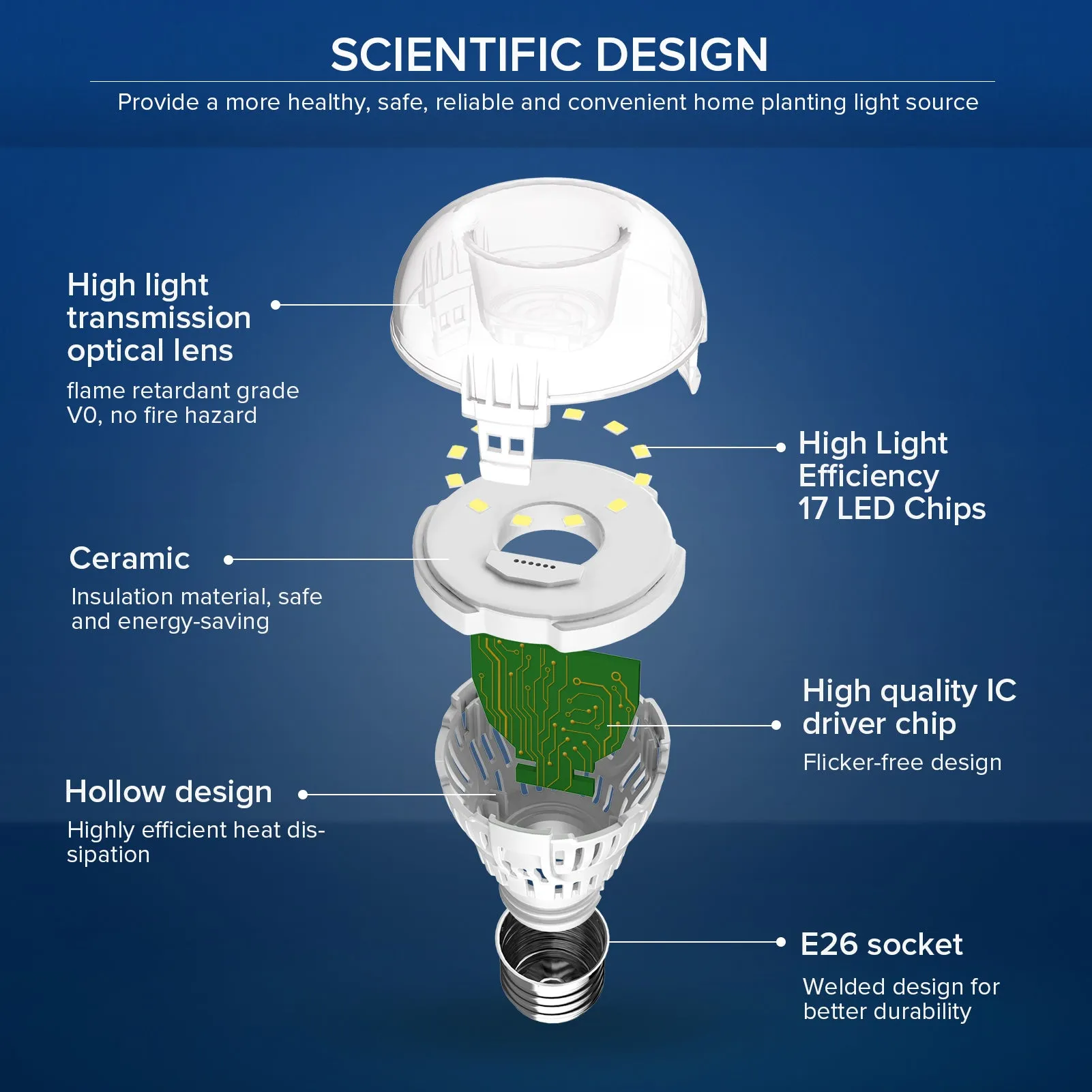 Upgraded A15 9W LED 2700K/3000K/4000K/5000K Light Bulb (US ONLY)