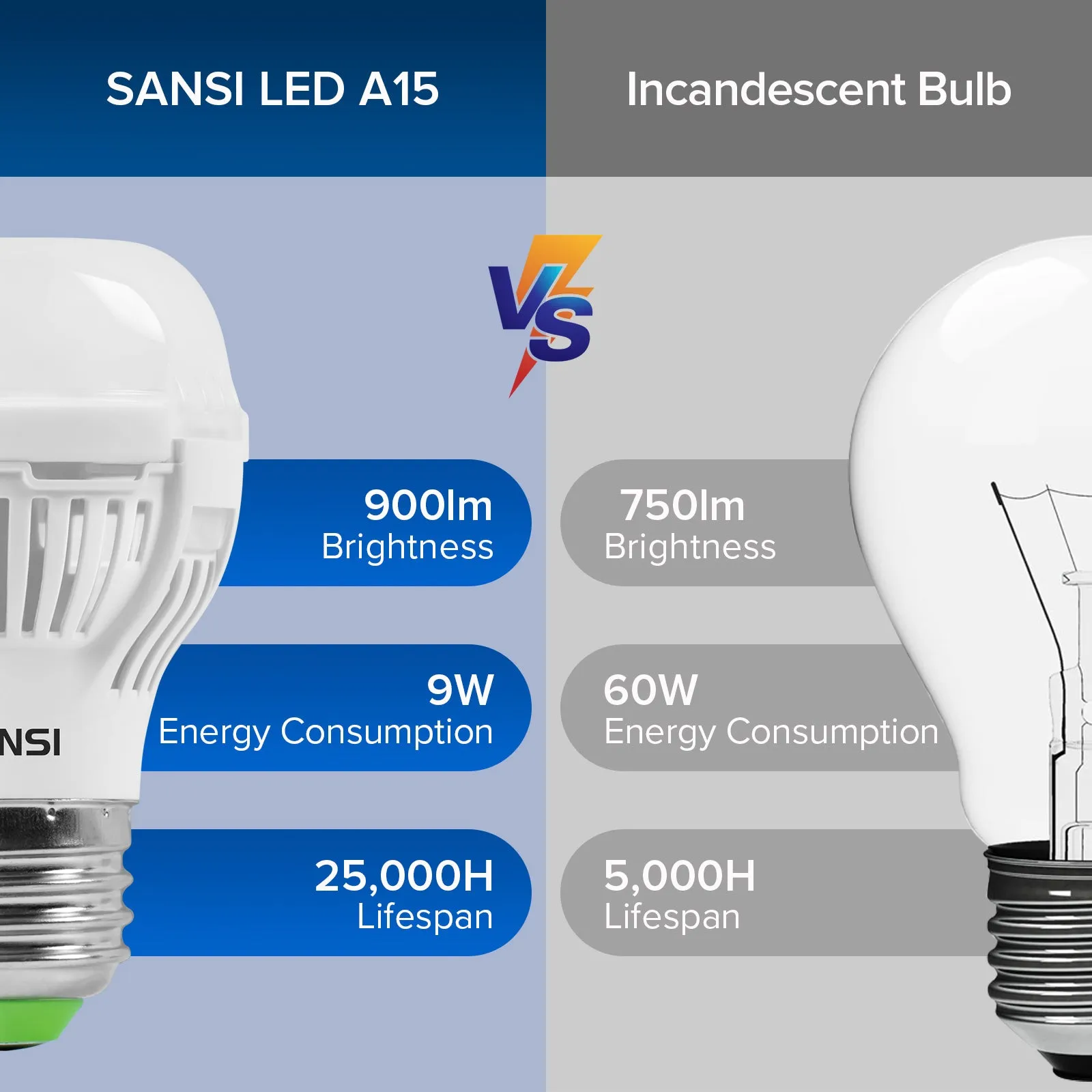 Upgraded A15 9W LED 2700K/3000K/4000K/5000K Light Bulb (US ONLY)