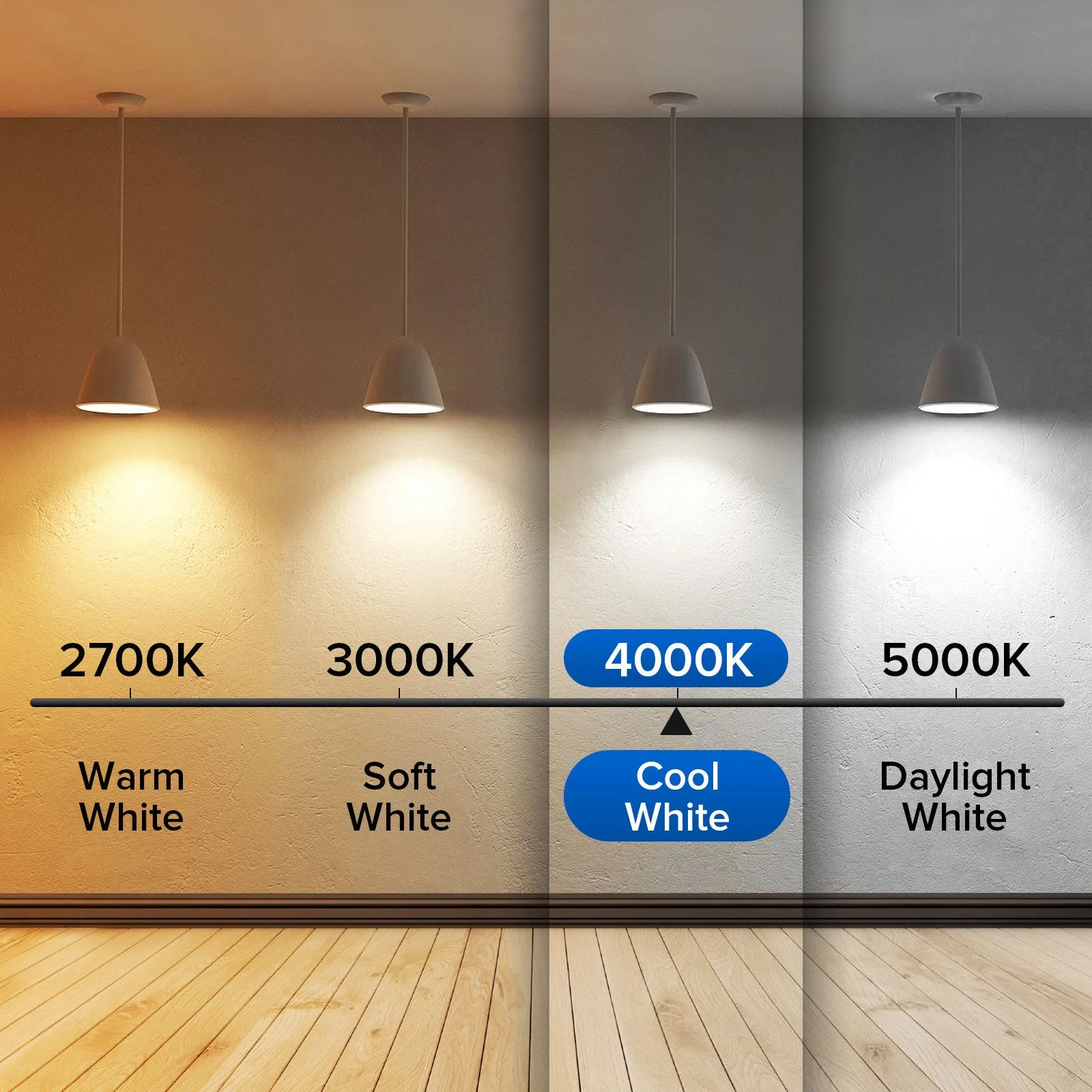 Upgraded A15 9W LED 2700K/3000K/4000K/5000K Light Bulb (US ONLY)